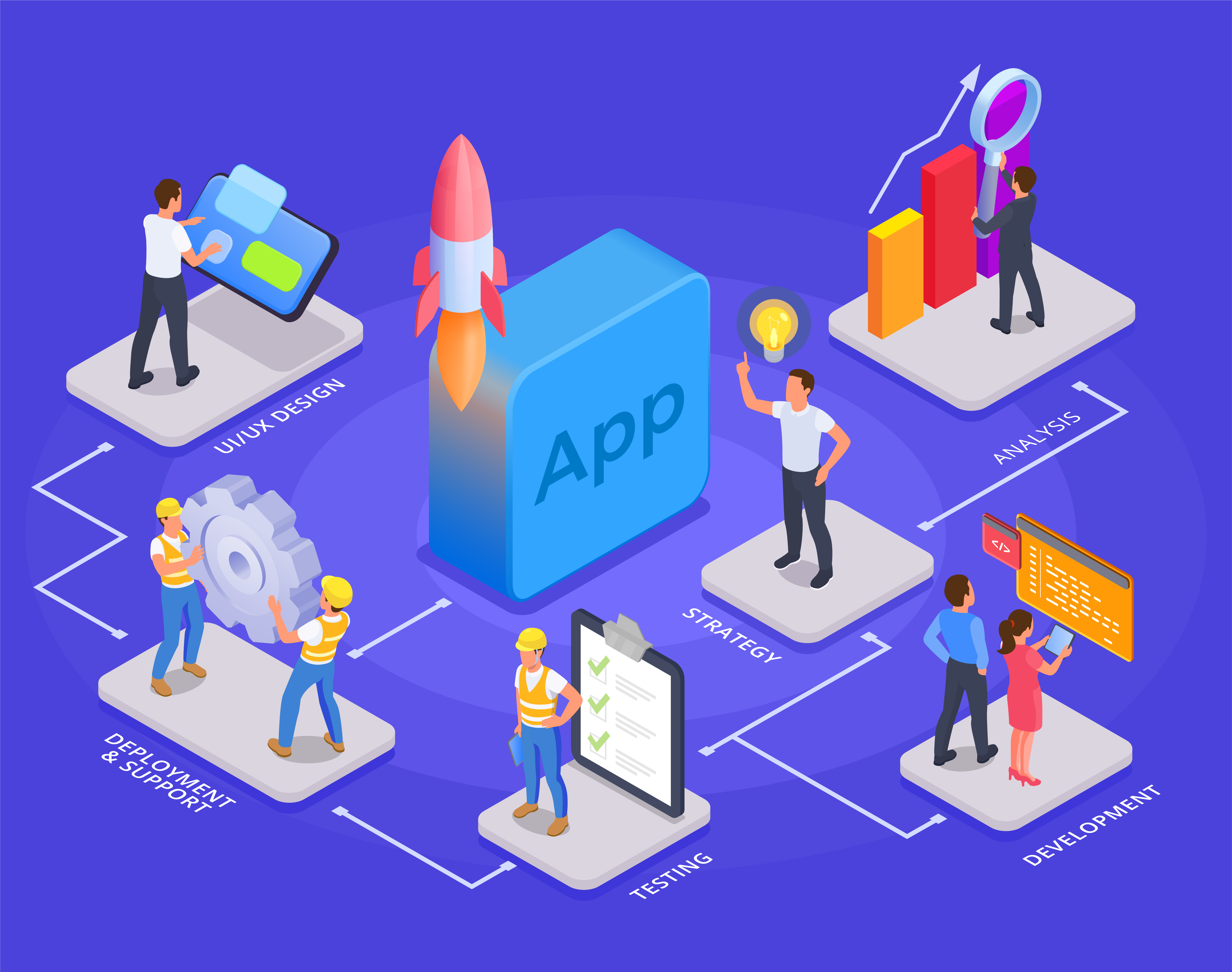 App Development Software ,RR Minds ,Mysore