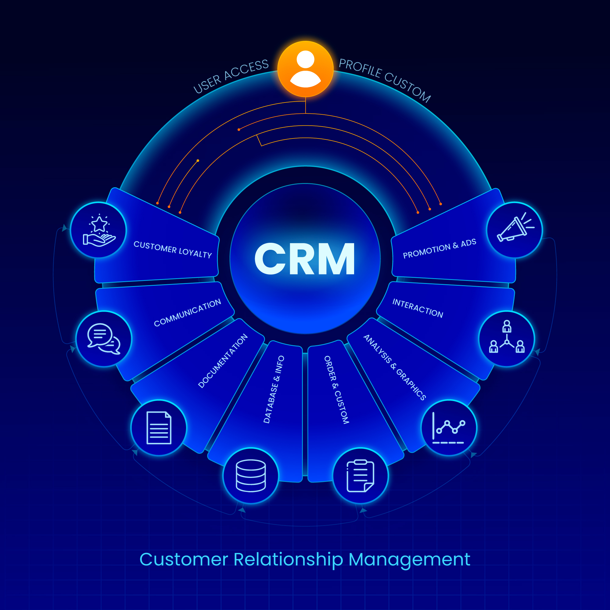 CRM Software